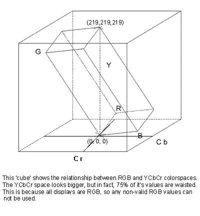 ycbcr_cube